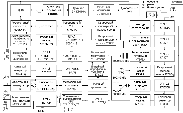 Block_Diagram