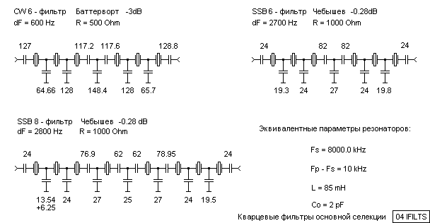 IF-filters_CW-6,SSB-6,SSB-8