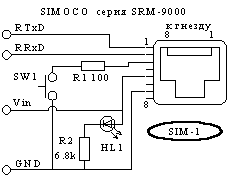  SRM-9000