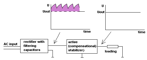simplified diagram of the linear supply