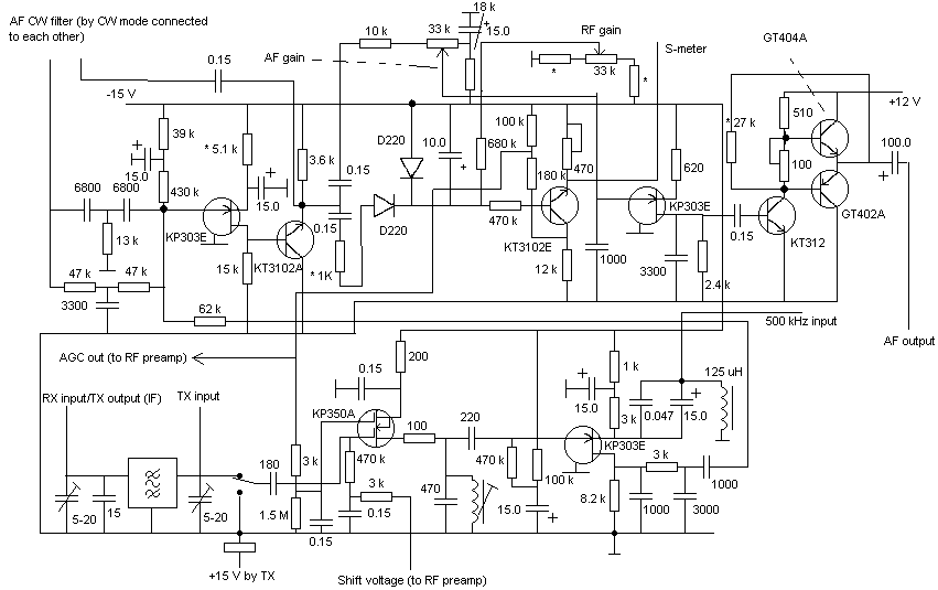 main receiver block diagram